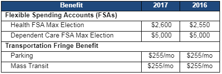 FSA Limit Increase Chart (2016)