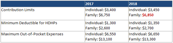 2018 HSA Contribution Limits Chart